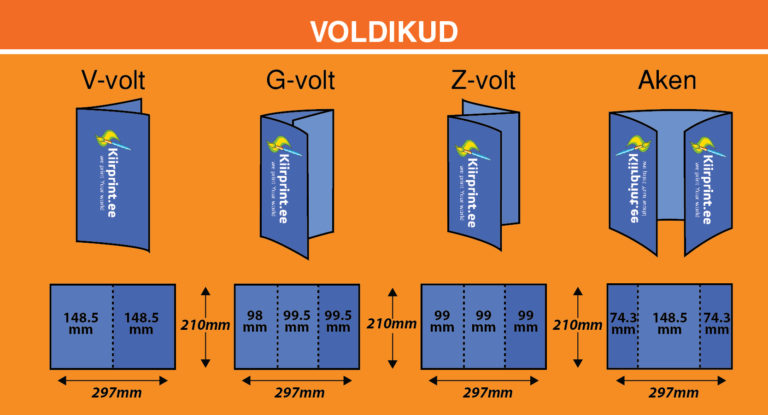 Voltimise tüübid